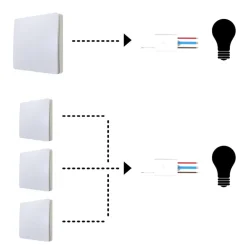 Schalter und Empfänger Funkschalter SET für LED Beleuchtung 230V Montage an der Wand Taster Drahtlos Kinetisch Batterielos ^ kalb Material für Möbel Hot