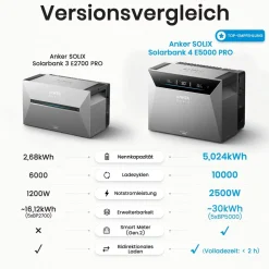 ® 3000W Balkonkraftwerk mit Speicher, Anker SOLIX Solarbank 4 E5000 Pro,5kWh - Ohne Halterung ^ SolarMars Best