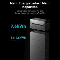 ® 1000W Balkonkraftwerk mit Speicher, Anker SOLIX Solarbank 2 E1600 pro - Ohne Halterung ^ SolarMars Outlet