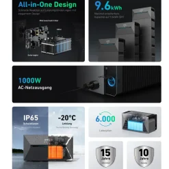SolarMars ® 2000W Balkonkraftwerk mit Speicher, Anker SOLIX Solarbank 2 E1600 Pro +2x BP2700 - Ohne Halterung Best
