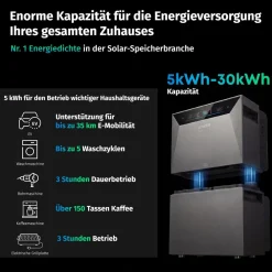 SolarMars ® 2000W Balkonkraftwerk mit Speicher, Anker SOLIX Solarbank 4 E5000 Pro,5kWh - Ohne Halterung Clearance
