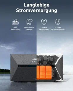 SolarMars ® 2000W Balkonkraftwerk mit Speicher, Anker SOLIX Solarbank 2 E1600 Pro +2x BP2700 - Ohne Halterung Online