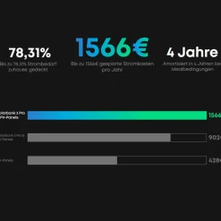 SolarMars ® 2000W Balkonkraftwerk mit Speicher, Anker SOLIX Solarbank 3 E2700 Pro - Ohne Halterung Discount