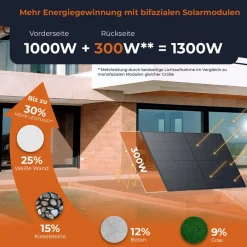 ® 1000W Balkonkraftwerk 800W komplett Steckdose - neuester 800 Watt Wechselrichter - Solaranlage Komplettset - 500W bifaziale Solarmodule & Envertech & Zubehör ^ Solarway New