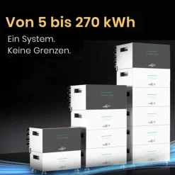 SunEnergyXT 500 5kWh Speicher 2400W Wechselrichter Notstrom 4 MPPT ^ SolarMars Outlet
