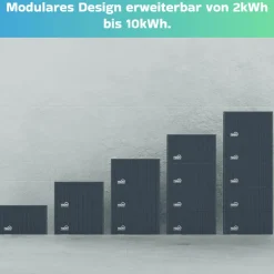 SUNNIVA ® 2000W Balkonkraftwerk mit 4,02 kWh Speicher TSUN SOLARCAN TSOL-DCU2000Lite, BIFAZIAL FULLBLACK komplett Steckdose, PV Solaranlage Komplettset mit Solarspeicher, 4x 500W Glas-Bifacial Discount