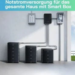 ® 2000W Balkonkraftwerk mit 2,12 kWh Speicher MARSTEK Venus A, BIFAZIAL FULLBLACK komplett Steckdose, PV Solaranlage Komplettset mit Solarspeicher, 4x 500W N-Type Glas Bifacial Module ^ SUNNIVA