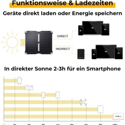 SunnyBAG Sunbooster 14 Solarpanel, schwarz Online