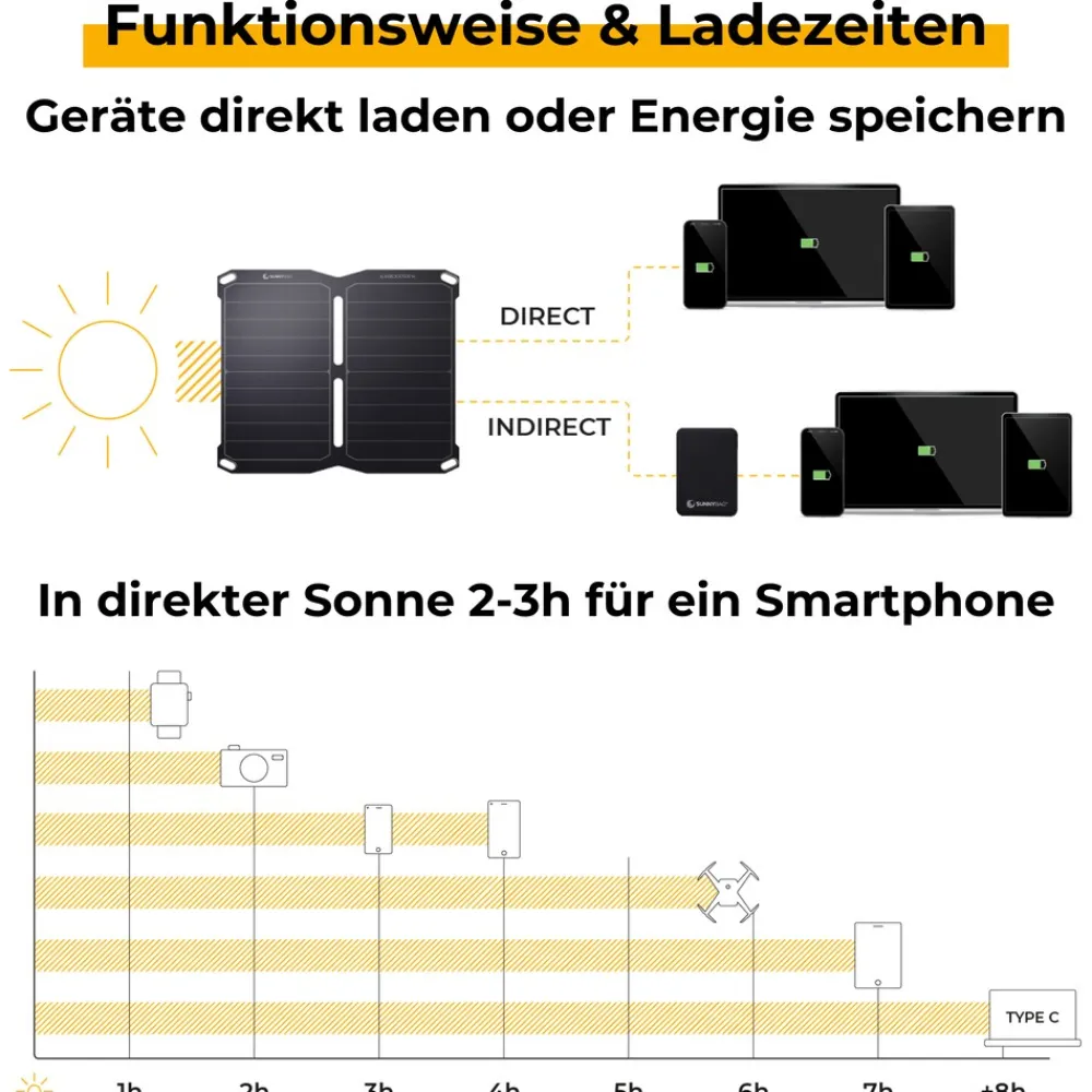 SunnyBAG Sunbooster 14 Solarpanel, schwarz Online