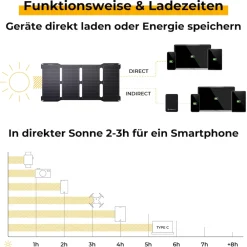 Sunbooster 28 Solarpanel, schwarz ^ SunnyBAG Discount
