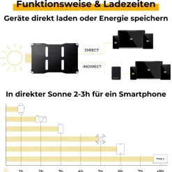 Sunbooster 21 Solarpanel, schwarz ^ SunnyBAG Clearance
