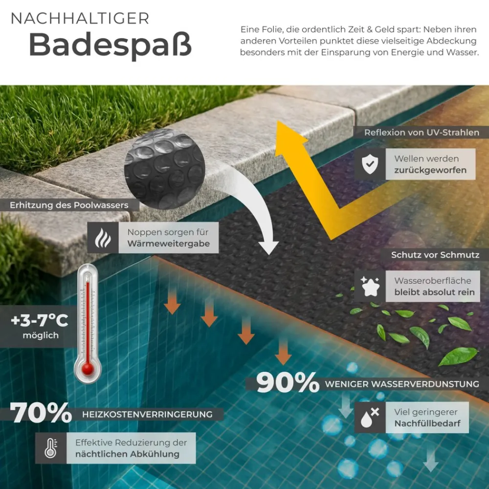 ® Pool-Solarfolie, rechteckig und selbstschwimmend, Stärke 200 µm, 500 x 800 cm ^ TecTake Clearance