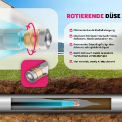 TecTake ® Rohrreinigungsschlauch-Set, 8-teilig, in 2 Größen, 3 Adapterstücke, inkl. Aufbewahrungsbeutel Sale