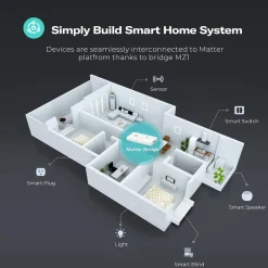 Smart Bridge MZ1 (Zigbee, Matter over Wi-Fi) ^ ThirdReality Best