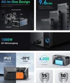 Solarway 2000W + Anker 2 PRO ® All In One Balkonkraftwerk mit Speicher 2000W komplett Steckdose - 1,6 kWh Anker Solix 2 PRO Speicher - Solaranlage Komplettset - 500W bifaziale Solarmodule & Anker Speicher & Zubehör Best