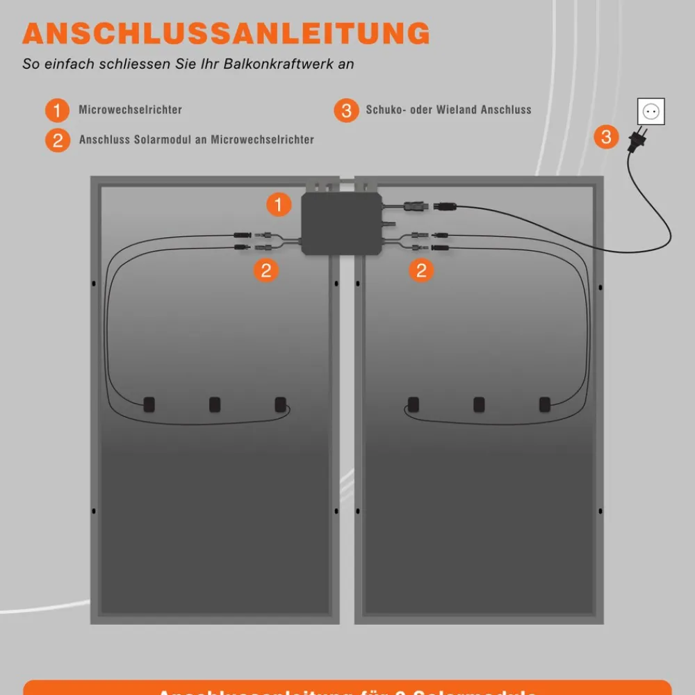 1000W Balkonkraftwerk mit 800W Wechselrichter ^ Diverse Online