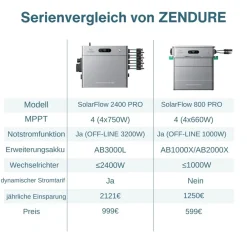 SolarFlow 2400 Pro,Speicher für Balkonkraftwerk,2,4 kWh ^ Zendure Clearance